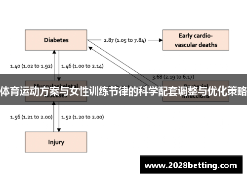 体育运动方案与女性训练节律的科学配套调整与优化策略