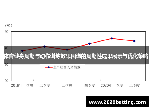 体育健身周期与动作训练效果图谱的周期性成果展示与优化策略